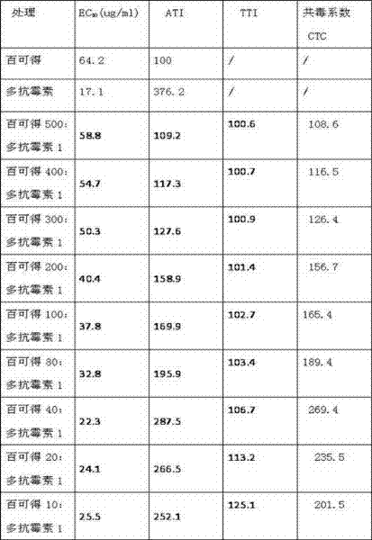 Fungicide composition