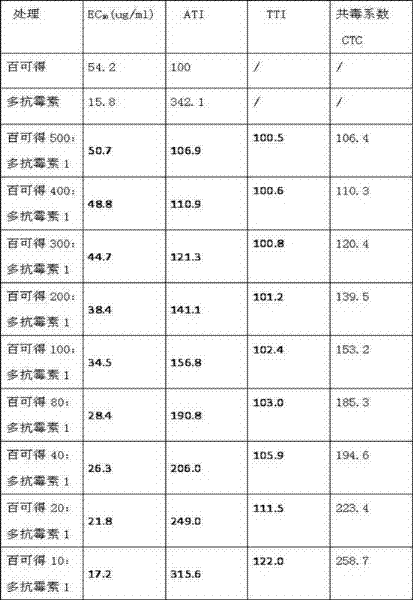 Fungicide composition