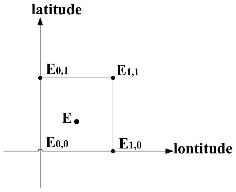 Post-event analysis method and device for ionosphere model