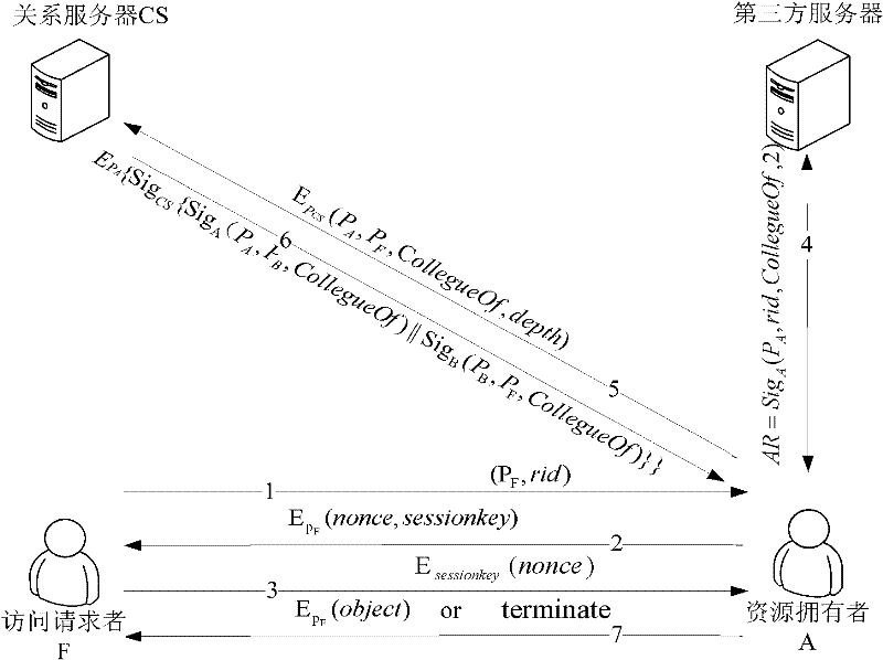 Social network user identity authentication method based on relation statement