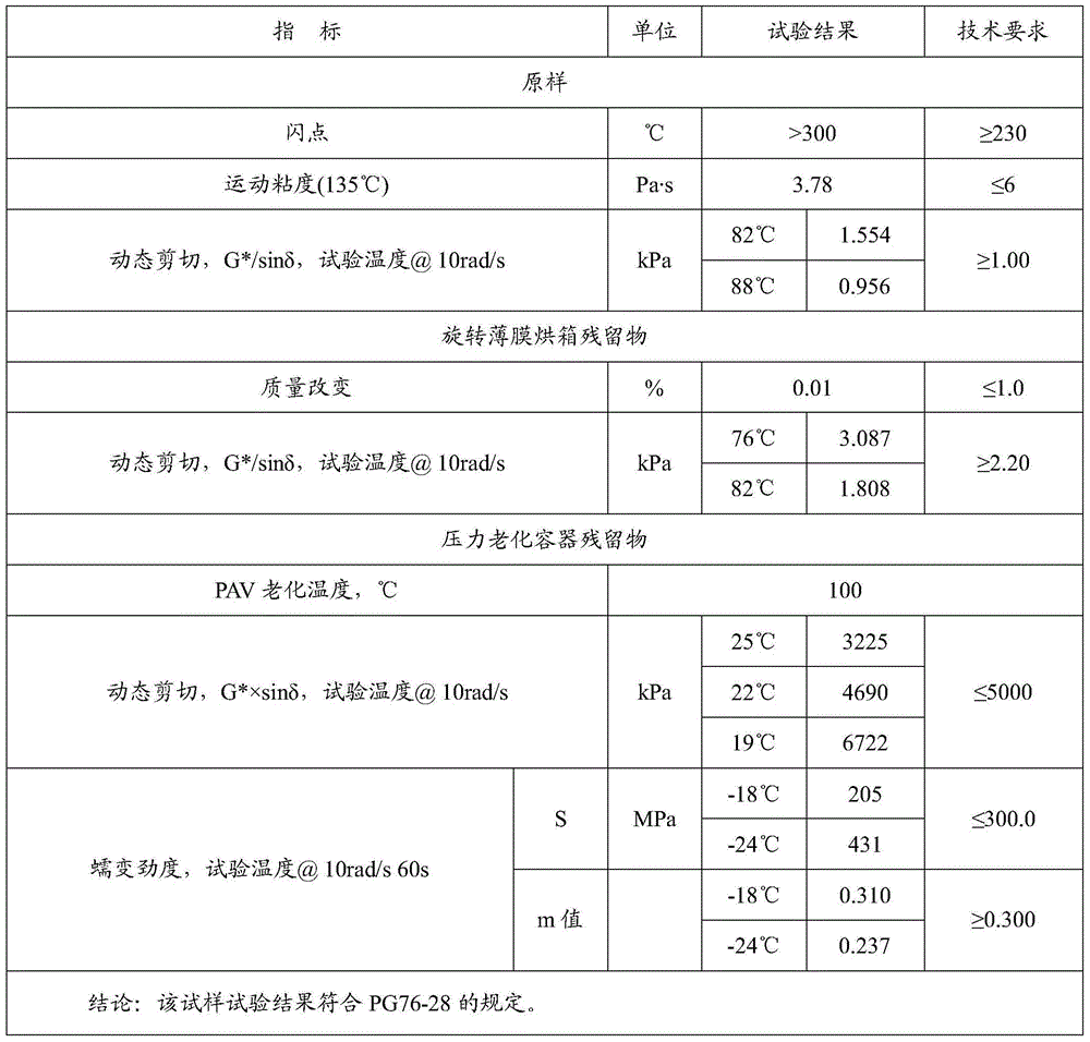 Rubber and plastic alloy asphalt modifier