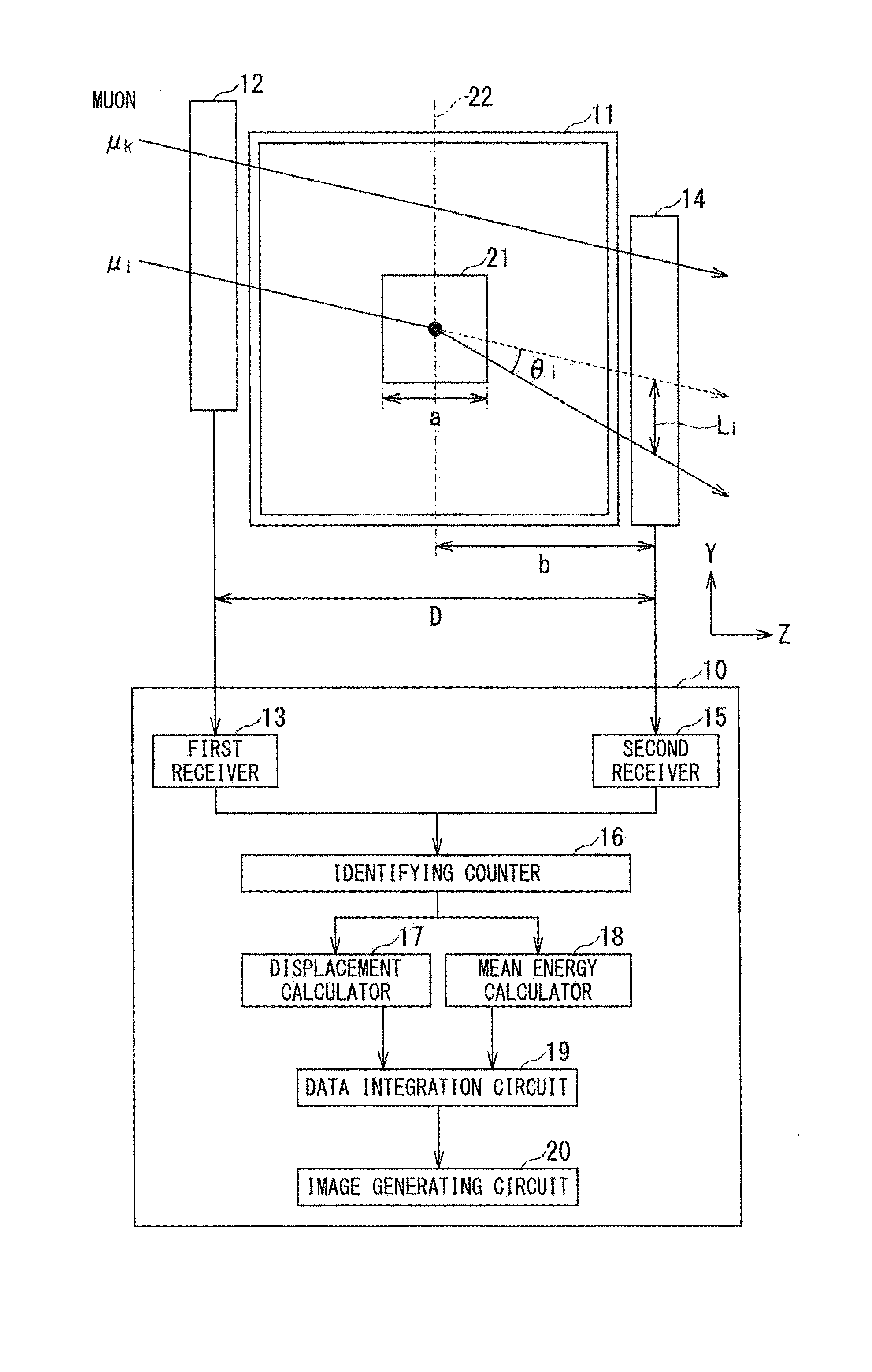 Inner image generating apparatus and method thereof