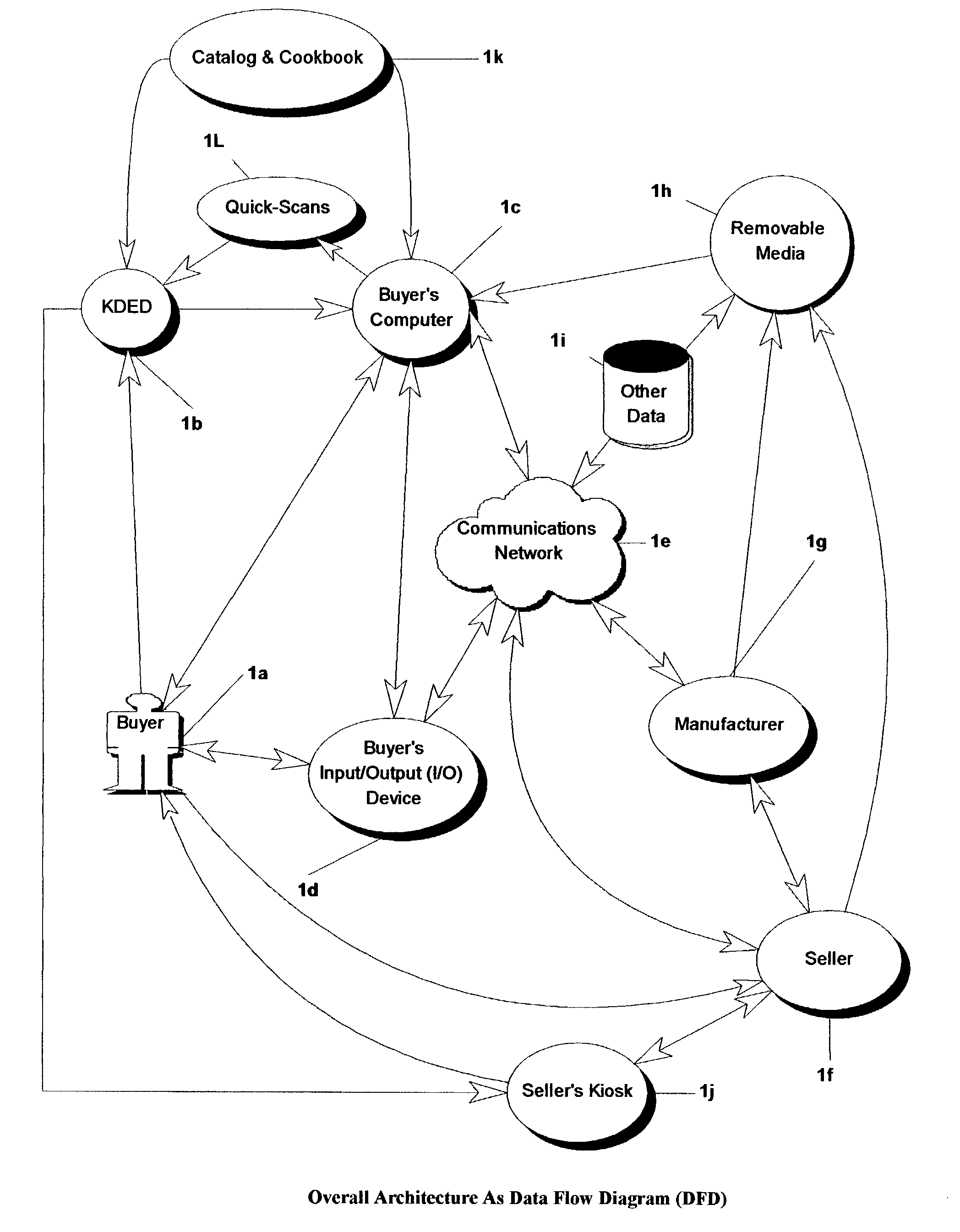 Distributed personal automation and shopping method, apparatus, and process