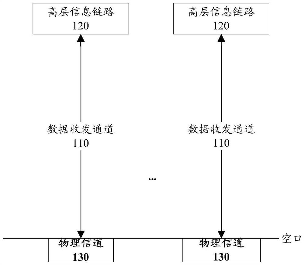 Data transceiving channel, data transmission method and device