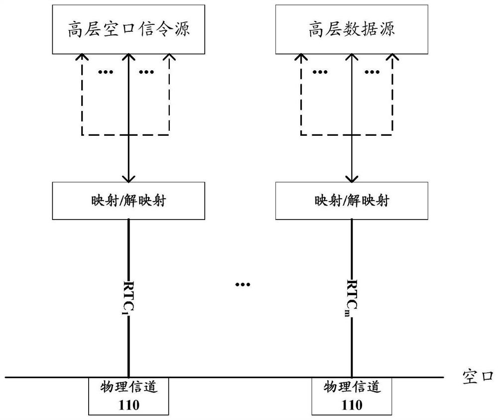 Data transceiving channel, data transmission method and device