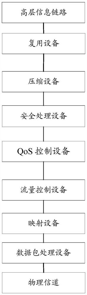 Data transceiving channel, data transmission method and device