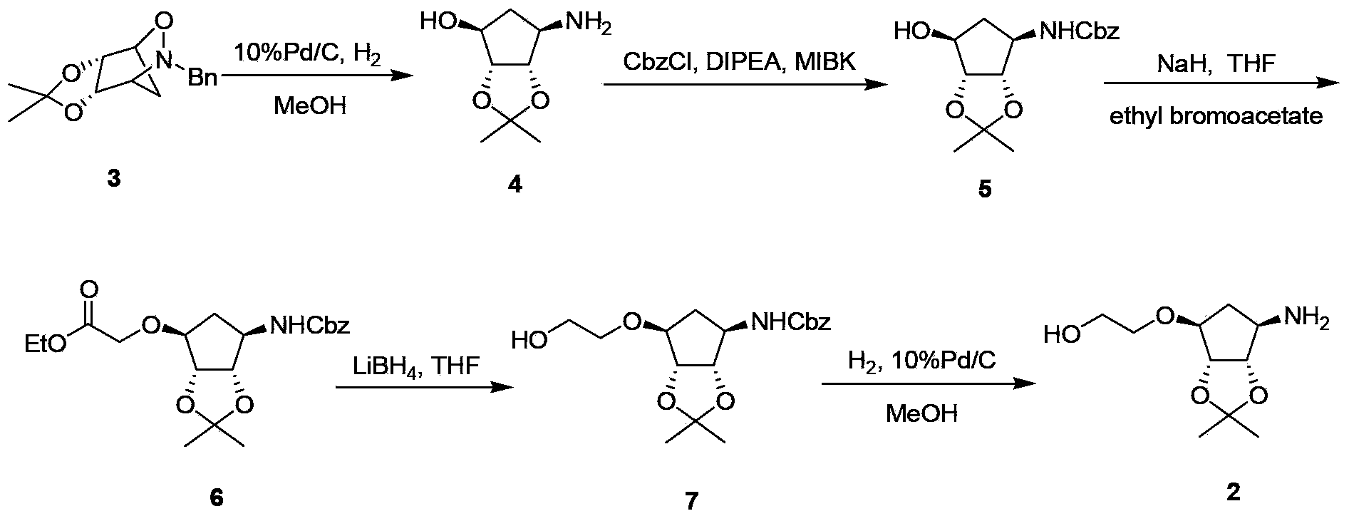 Preparation method of ticagrelor intermediate