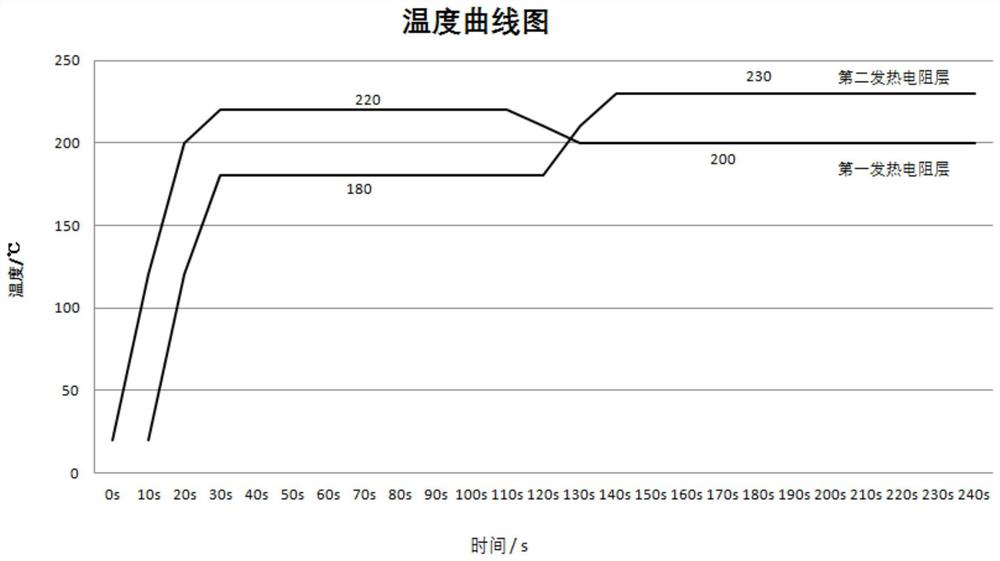 Heating pipe, electronic atomization device and control method of electronic atomization device