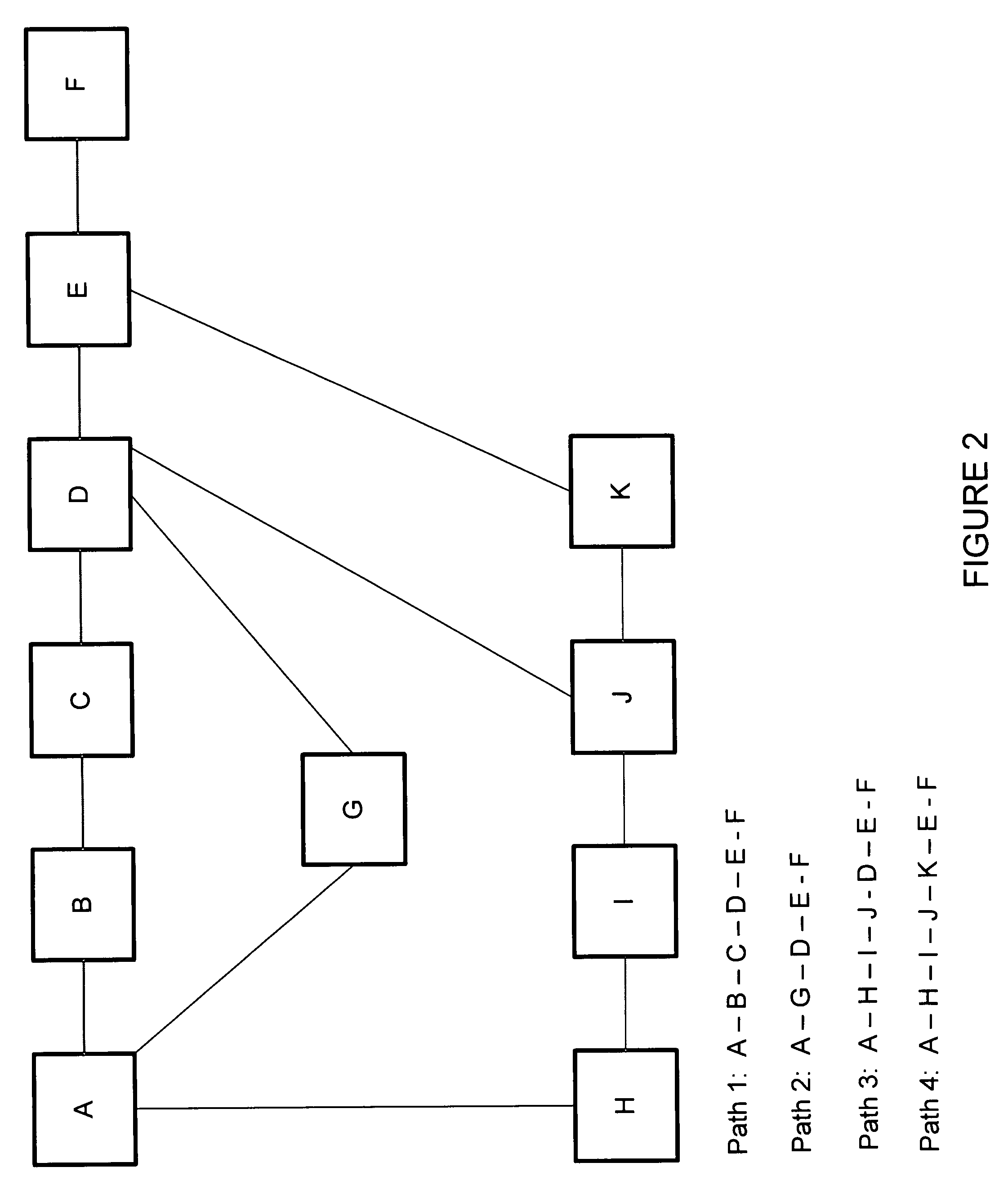 Path diversity index for use in route selection