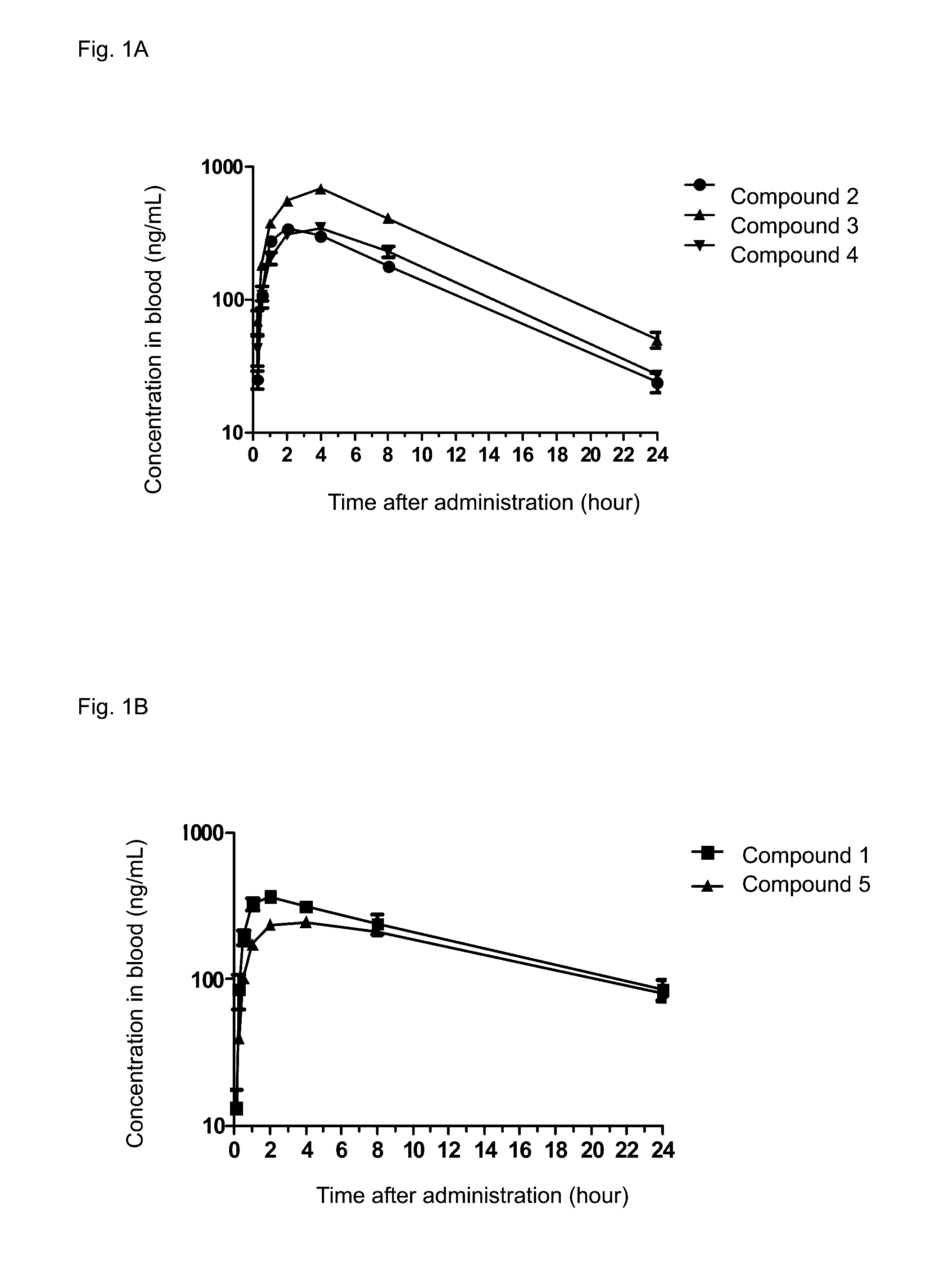 Immune adjustment compound, use thereof and pharmaceutical composition comprising same