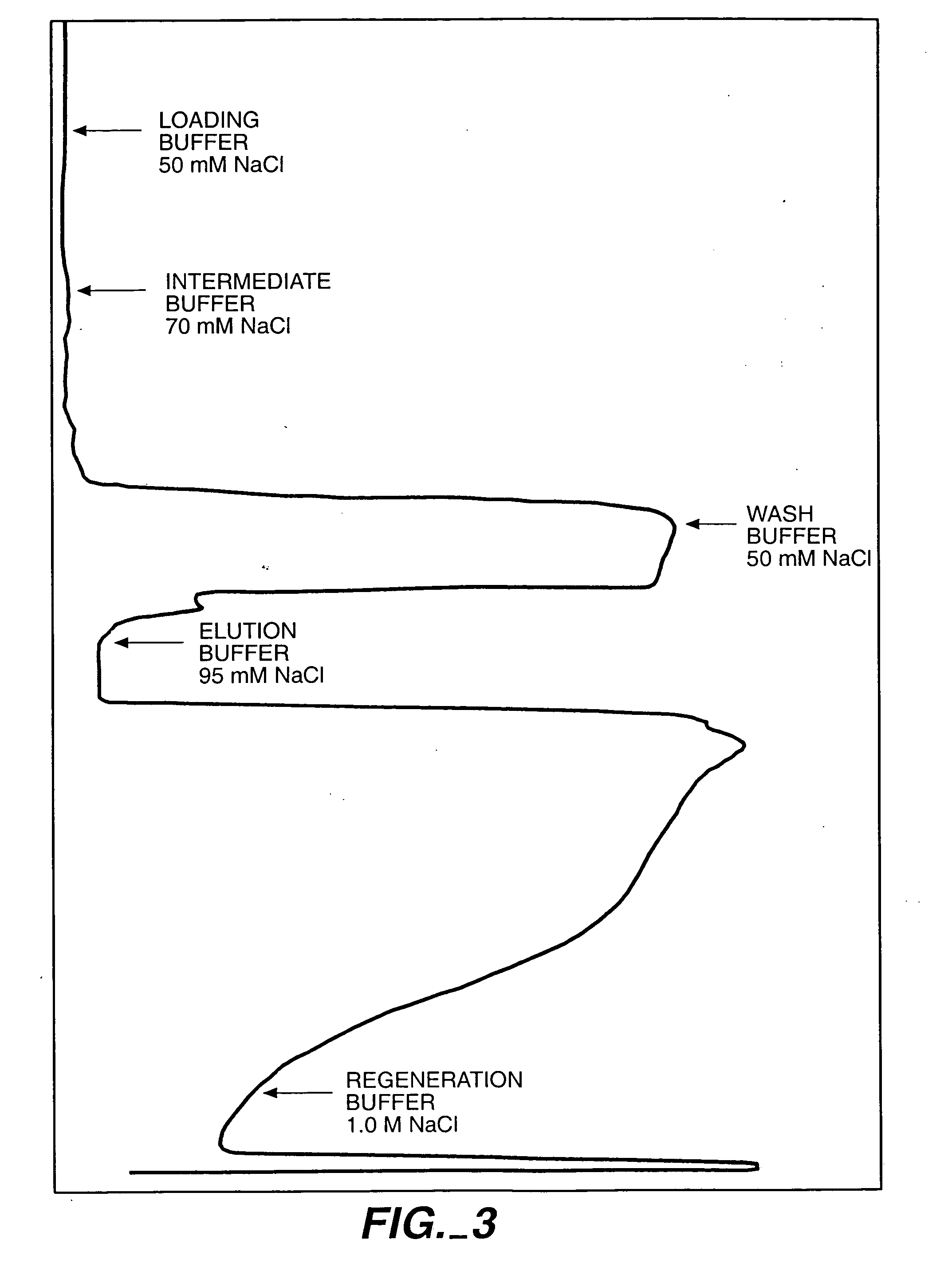 Protein purification