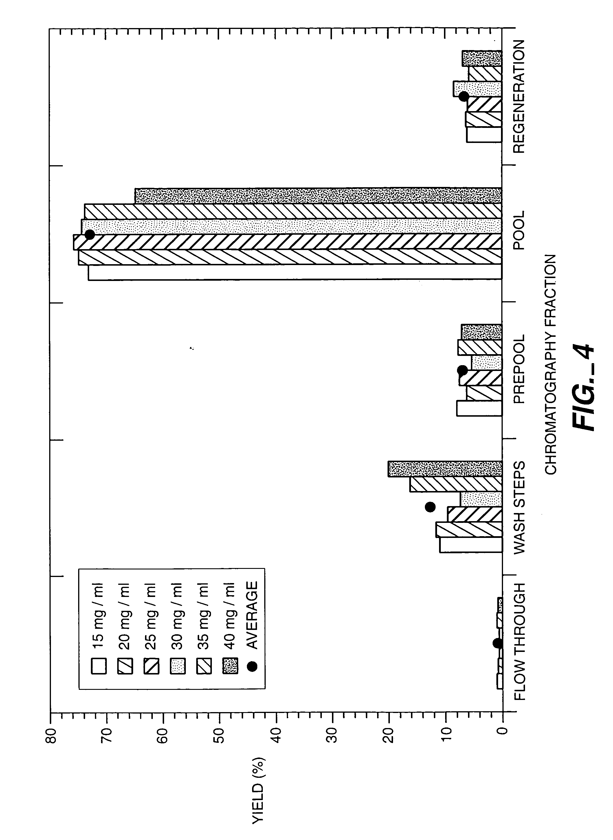 Protein purification