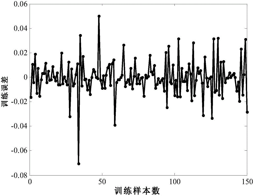 MBR membrane permeable rate intelligent detection method based on recursion RBF neural network