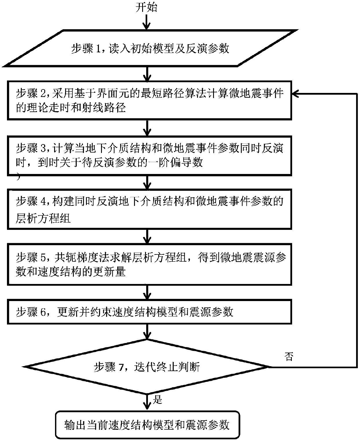 Microseism positioning and tomographic imaging method