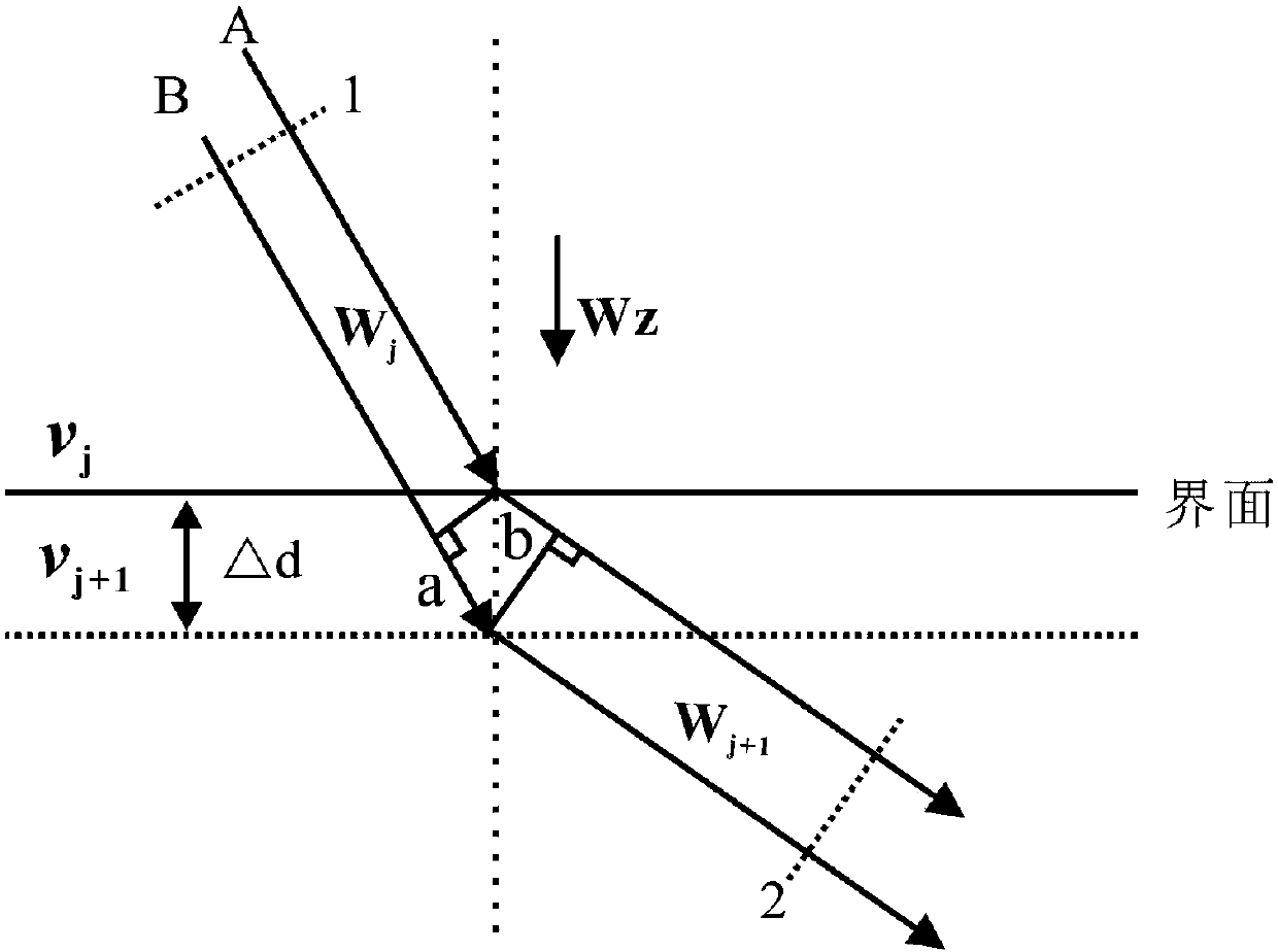 Microseism positioning and tomographic imaging method