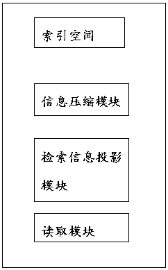 An indexing system for network session packets