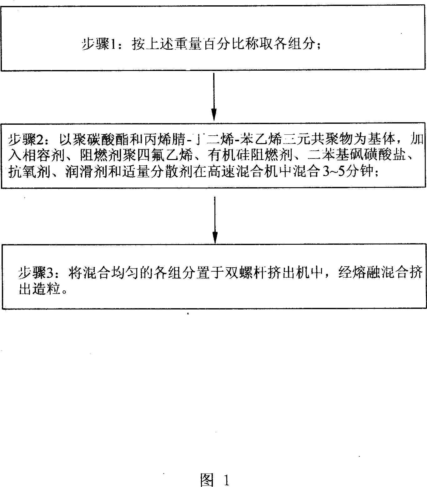 Fire retardant PC/ABS alloy material without halide and phosphate and its prepn process