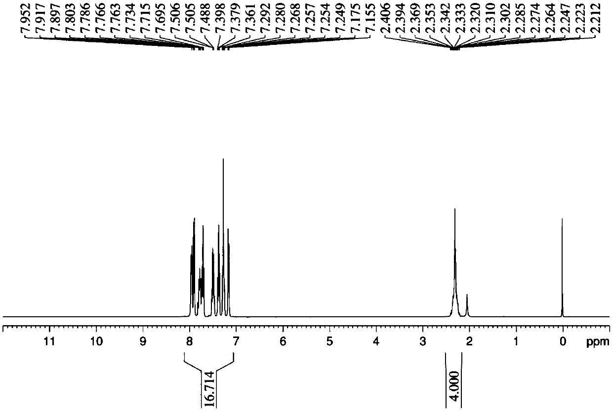 Preparation method of DOPO vinylidene bridged derivative, flame retardant and flame-retardant polymer material