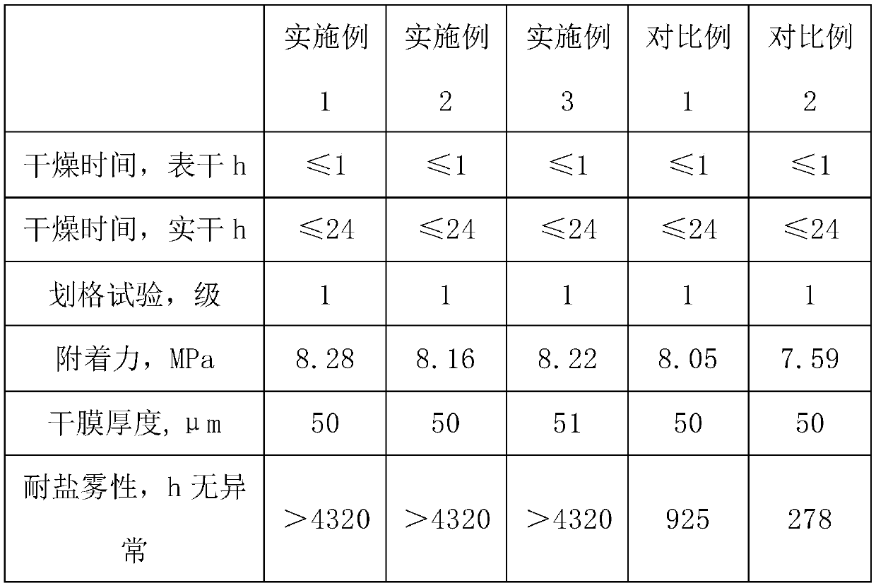 Acid-rain-resistant waterborne anticorrosive coating for steel structures and preparation method thereof