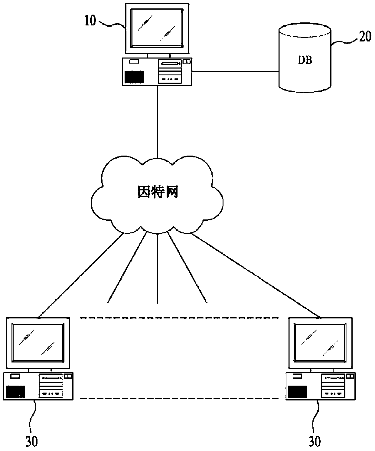 Method for providing multi-level membership management service