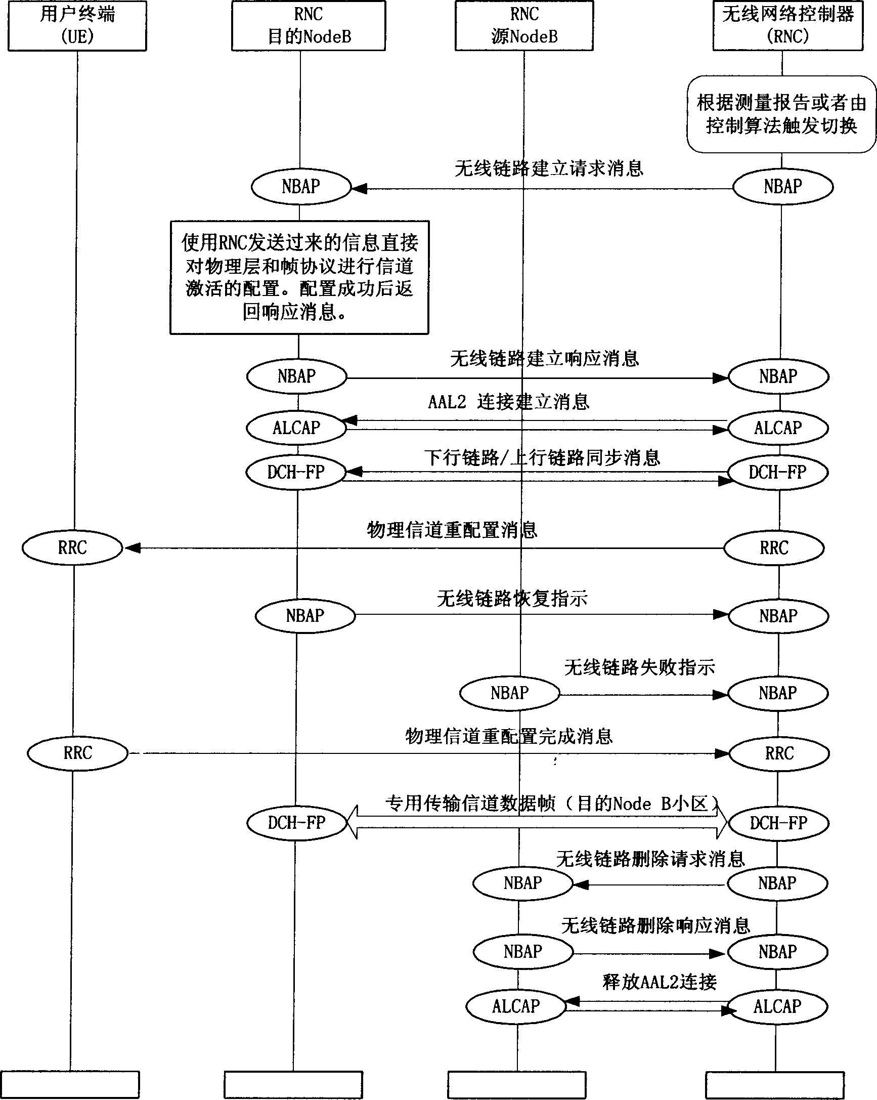 Method for switching users between different subzones implemented within same station