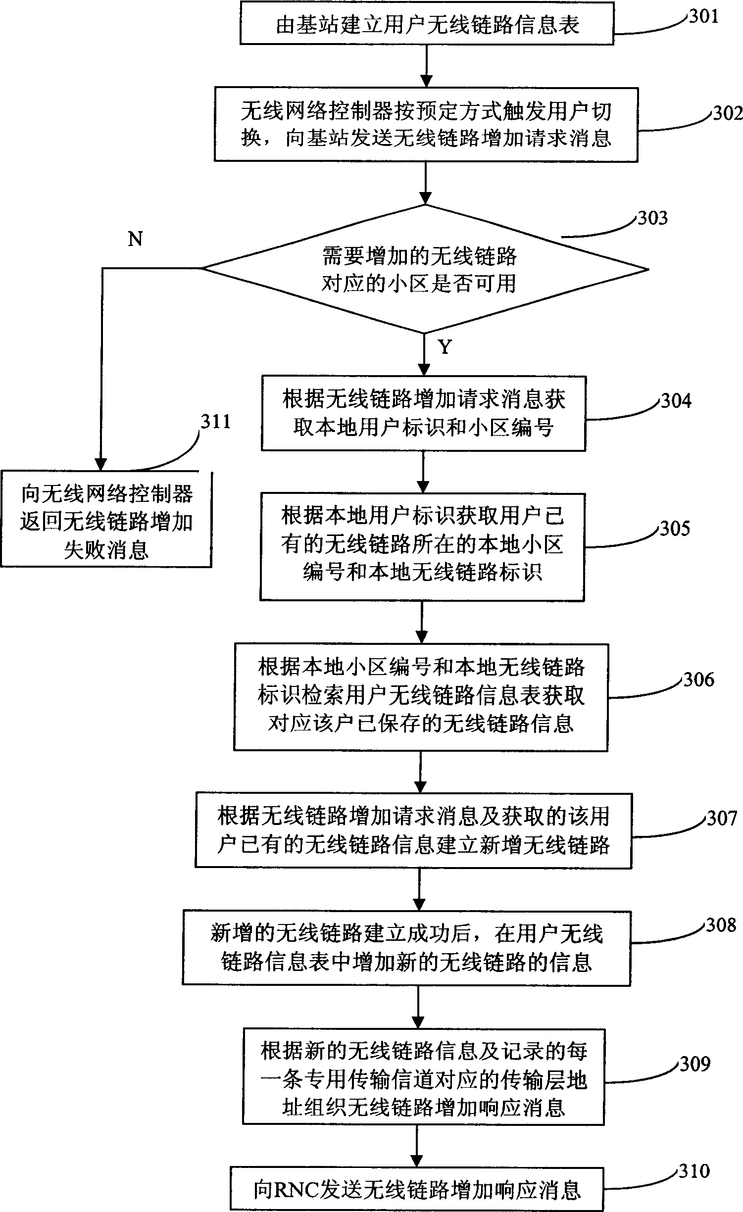 Method for switching users between different subzones implemented within same station