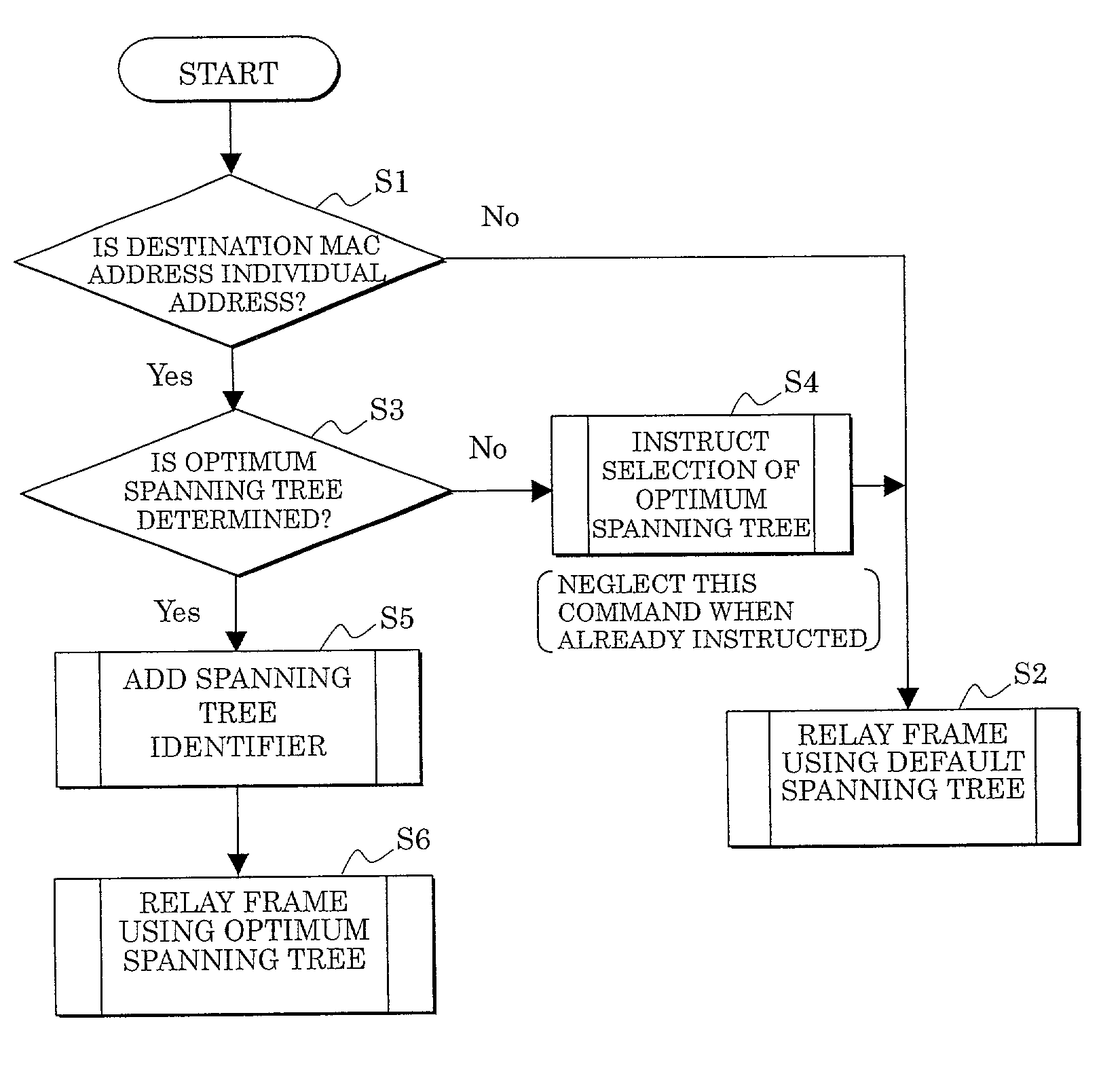 Switch and bridged network