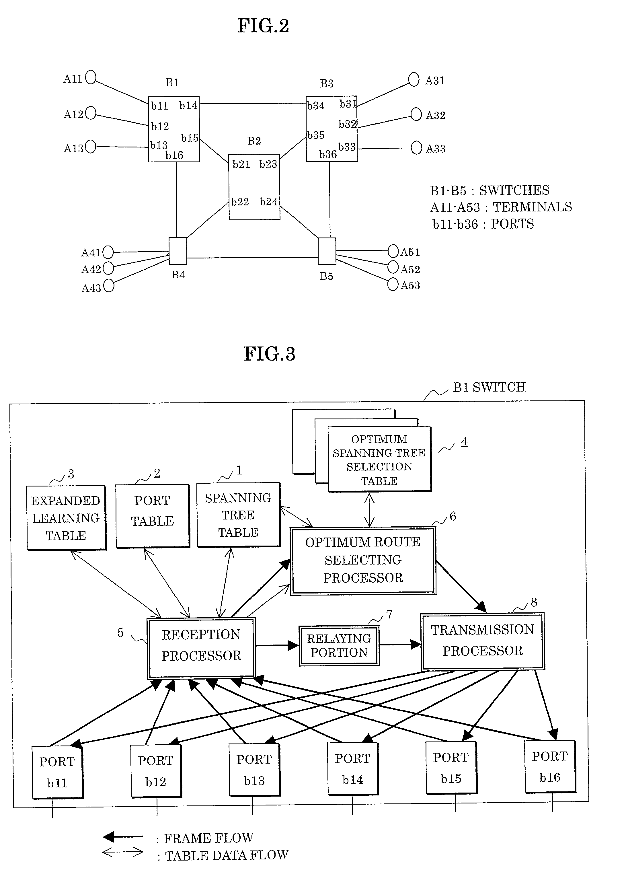 Switch and bridged network