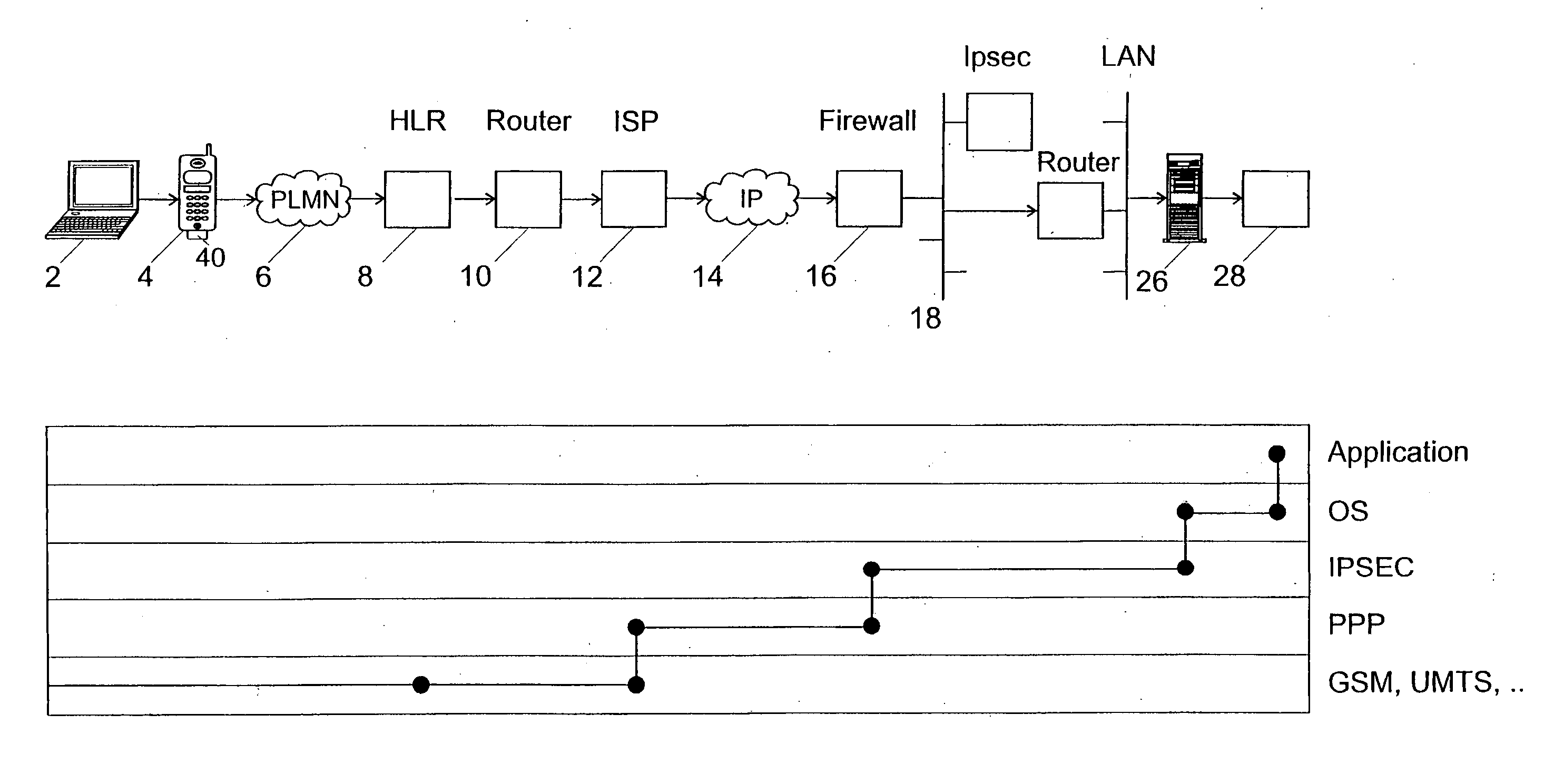 Single sign-on process