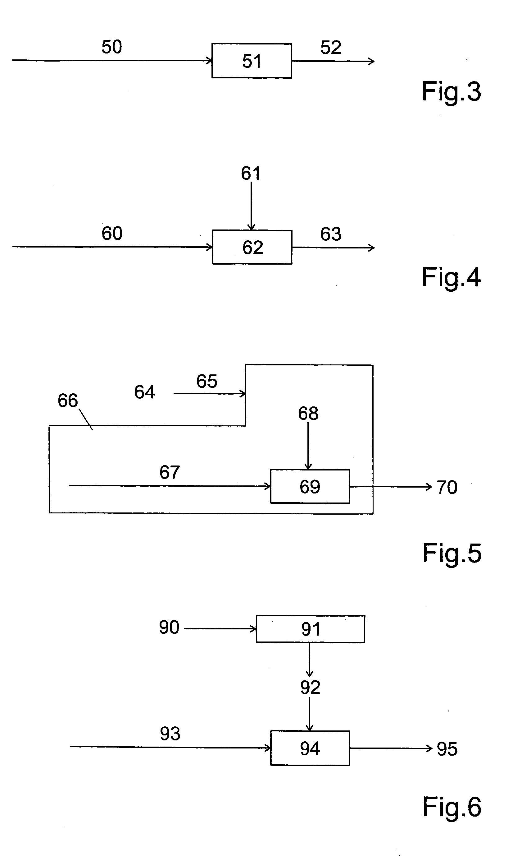 Single sign-on process