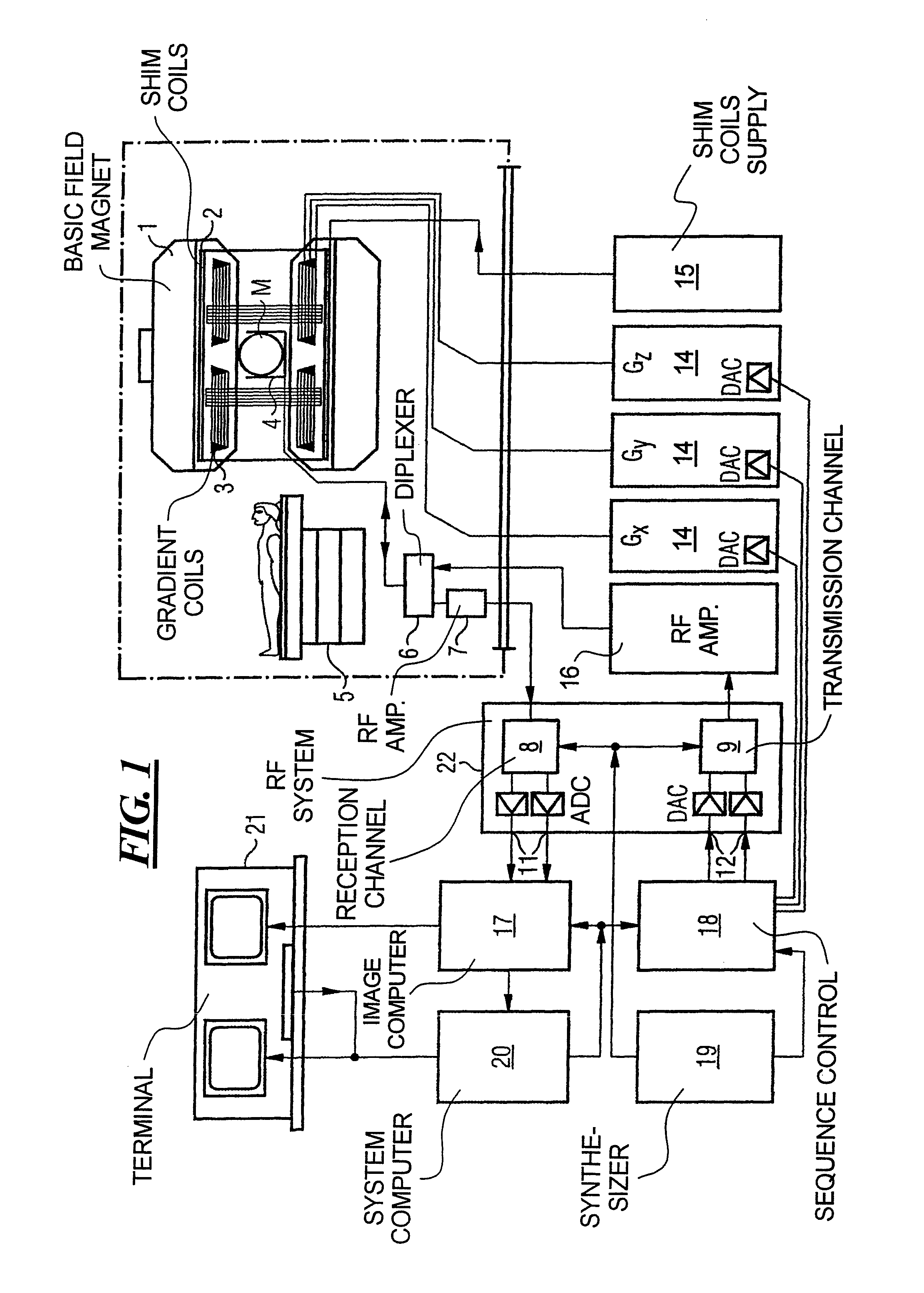 Method and apparatus for magnetic resonance imaging on the basis of a gradient echo sequence