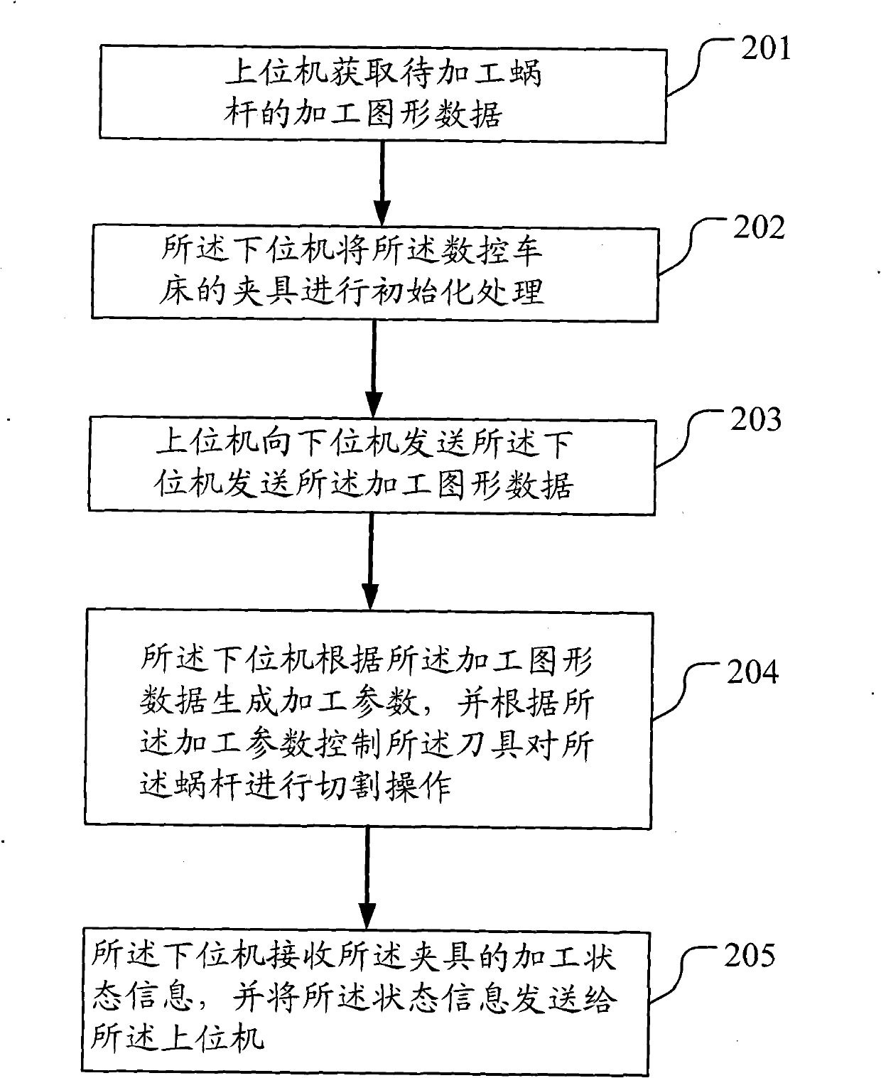 Intelligent control system for numerically controlled lathe for machining worm and machining method