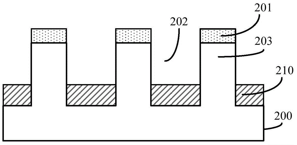 Method for forming semiconductor structure