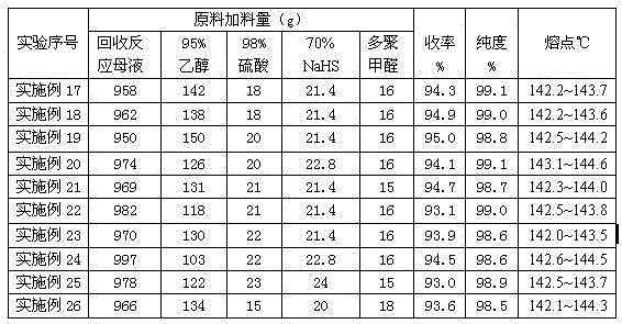 Method for preparing sulfur-containing bisphenol compound antioxidant by means of recycling mother liquor