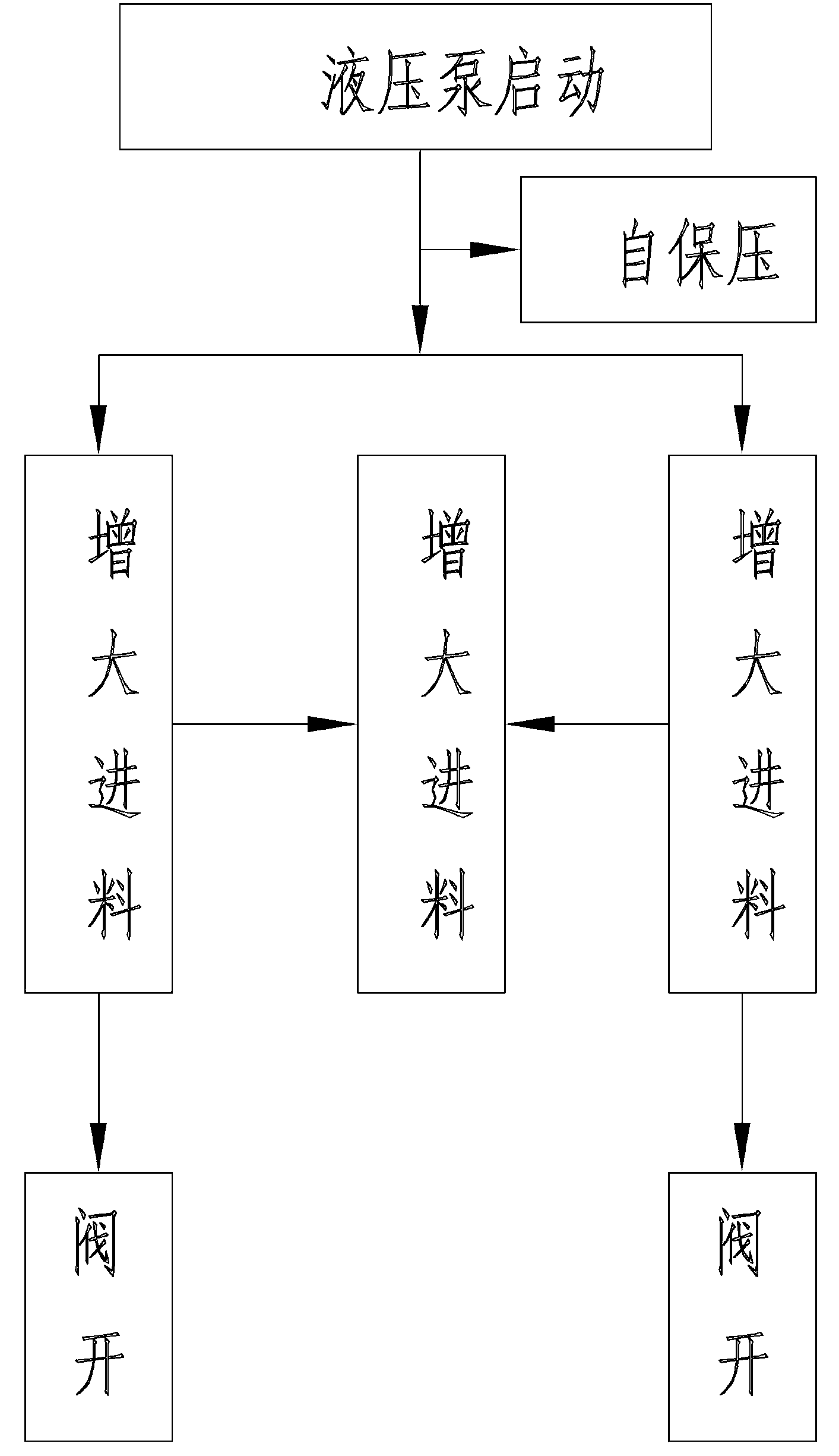 Control method for emptying air in underground filling riser by using cut-off valve