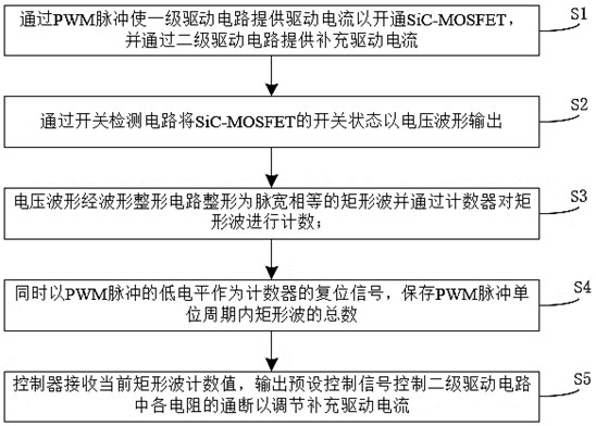 A multi-stage sic-mosfet drive circuit and control method