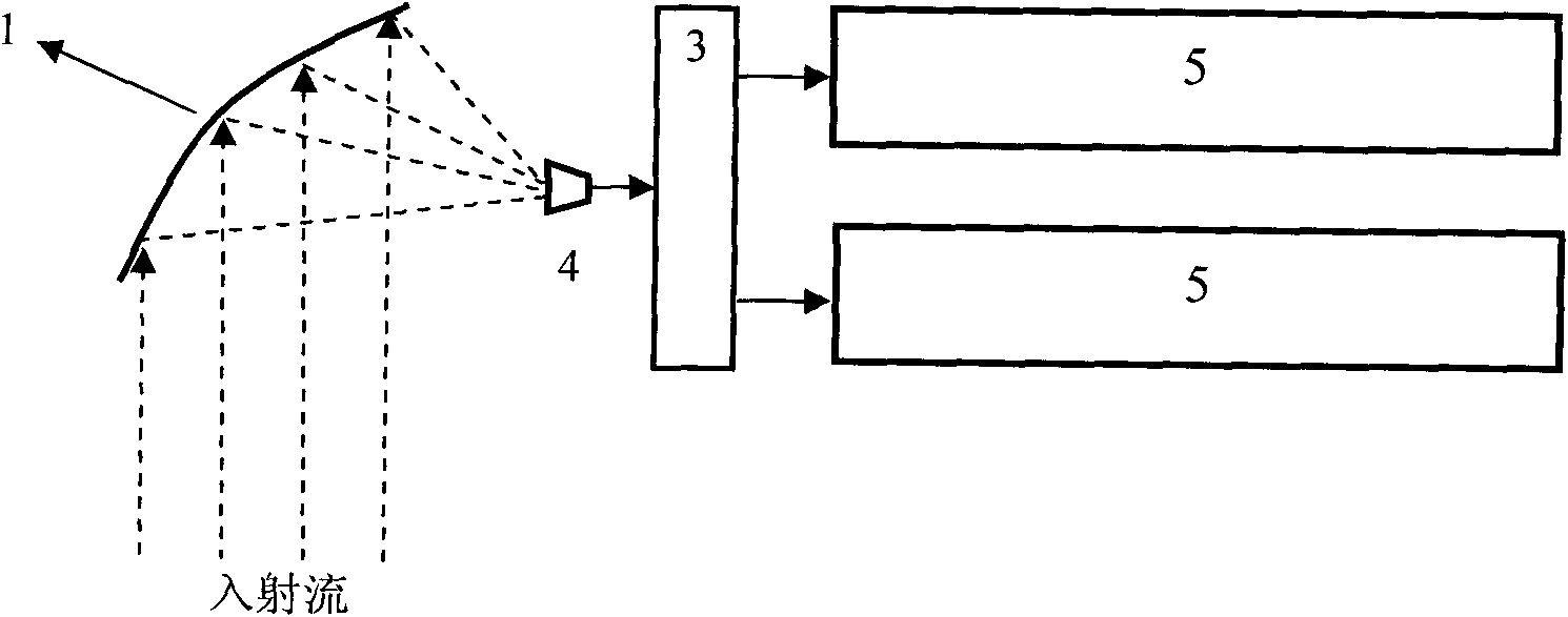 Satellite-borne dual-polarization millimeter wave radiometer adopting quasi-optic technique