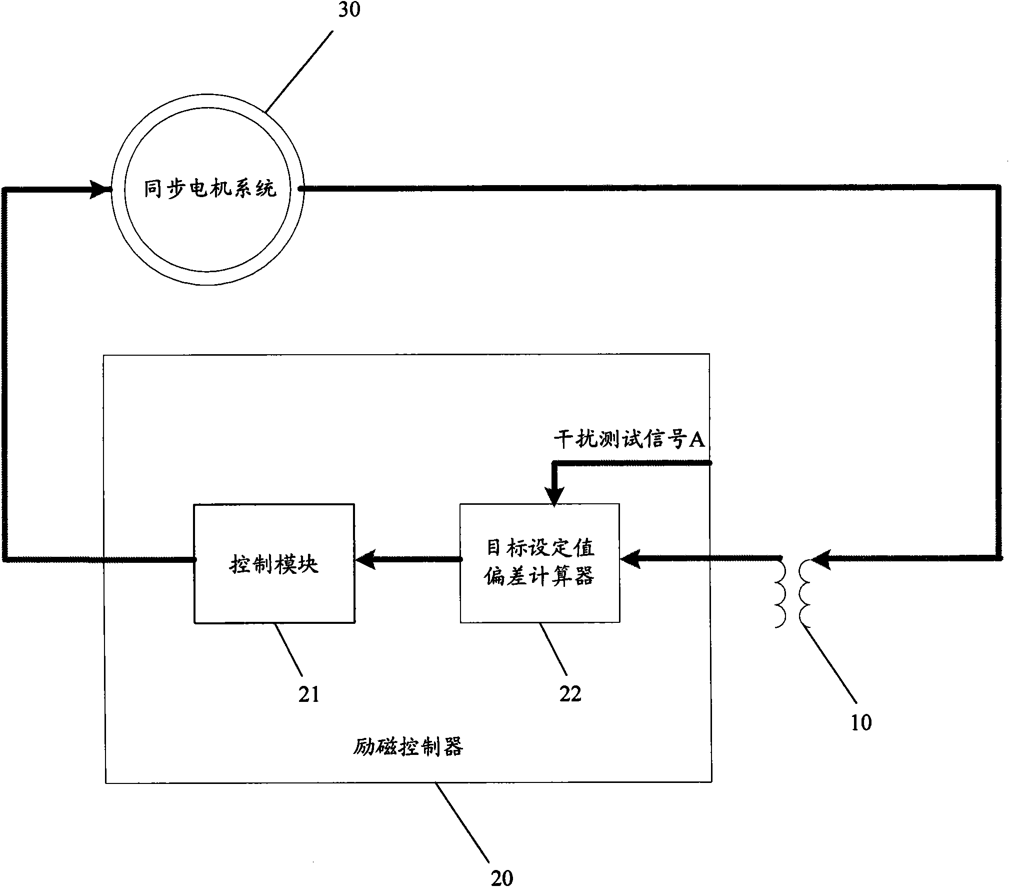 On-line detection method for dynamic response of excitation control system