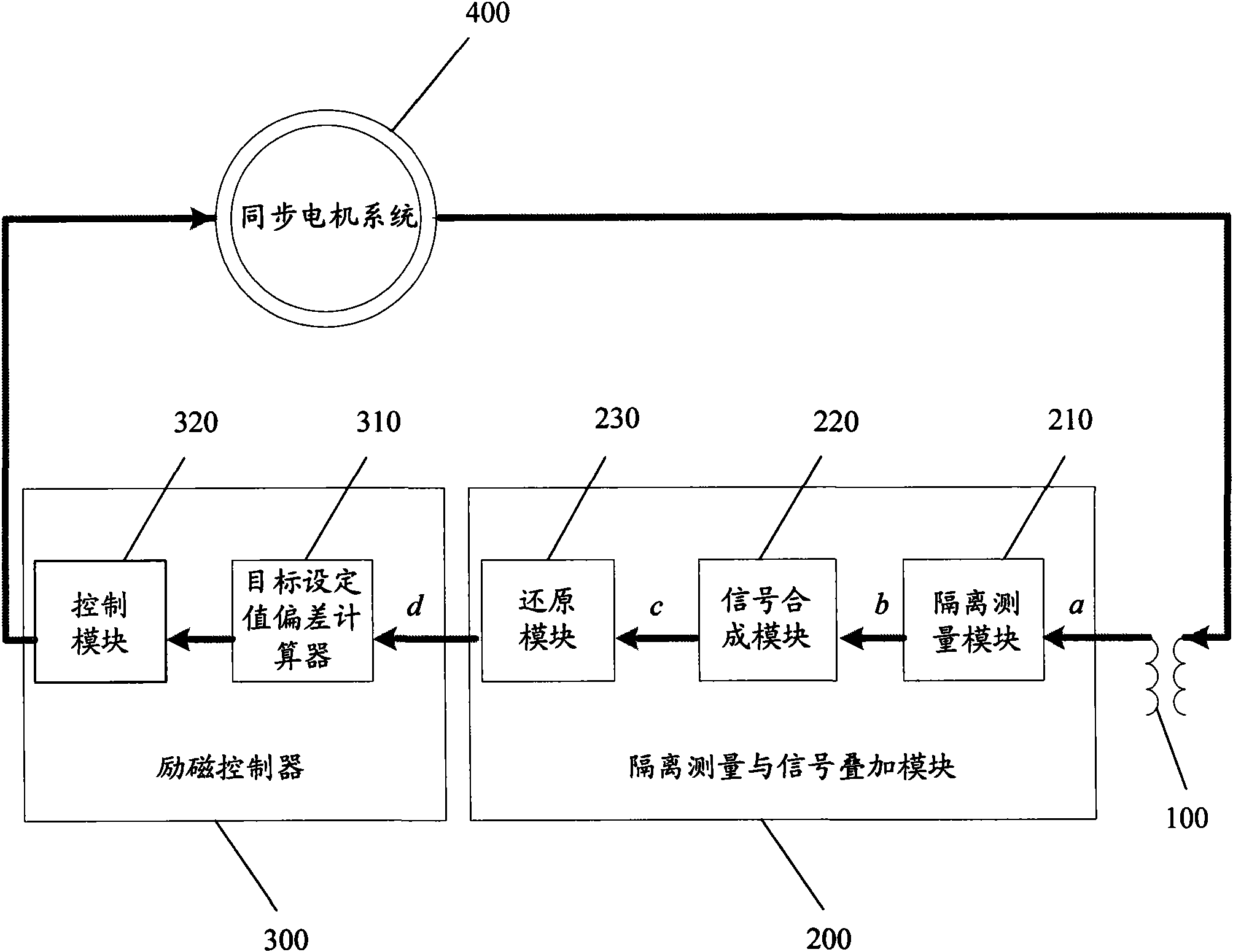 On-line detection method for dynamic response of excitation control system