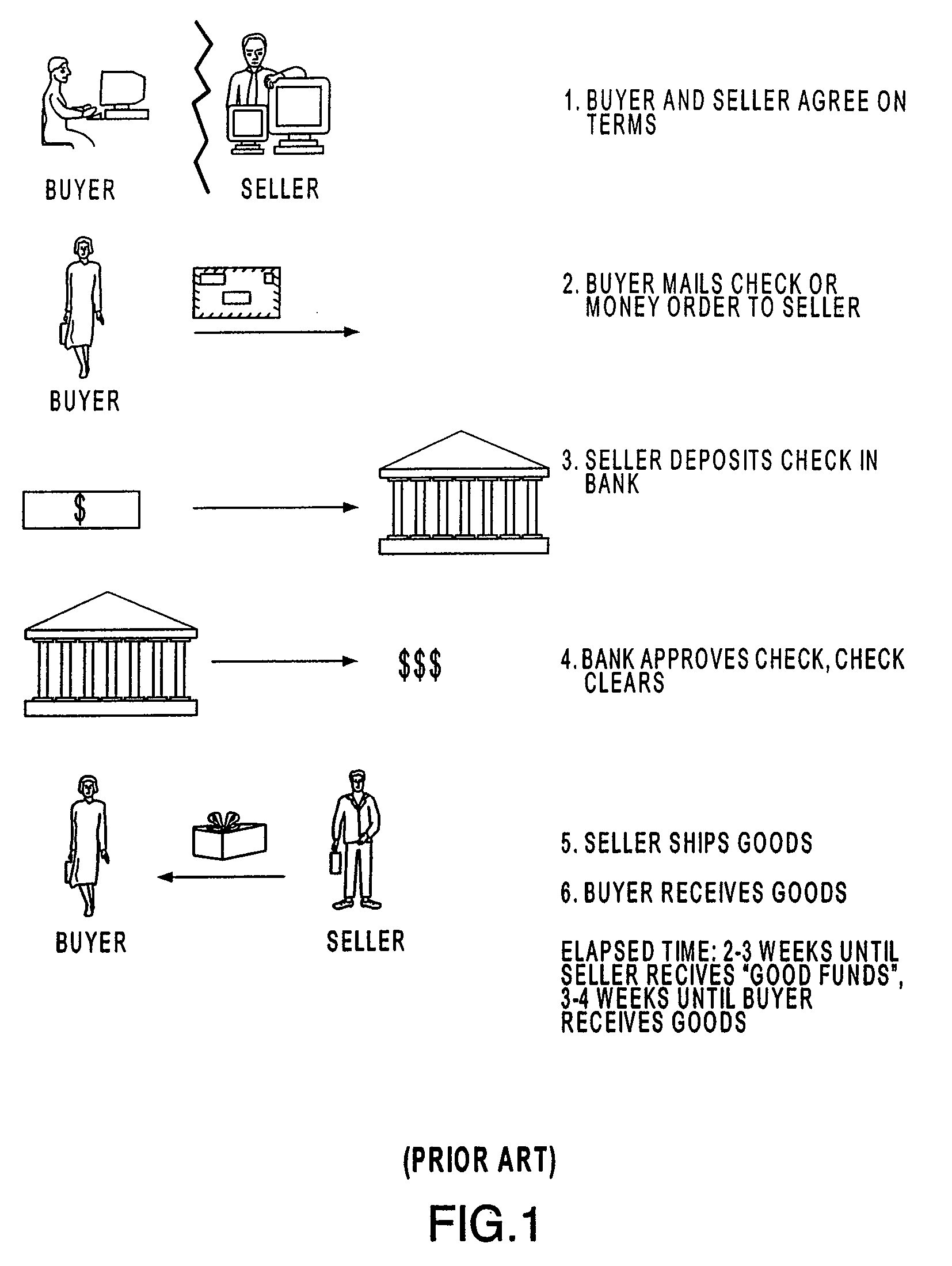 Systems and methods for facilitating budgeting transactions