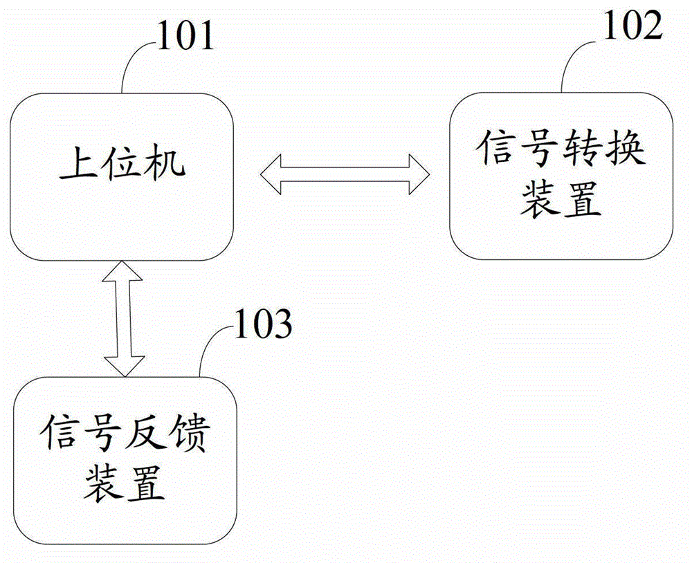 Test equipment and test method of test equipment