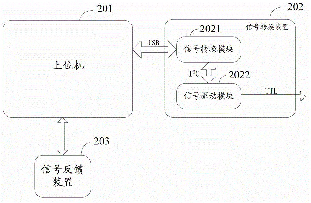 Test equipment and test method of test equipment