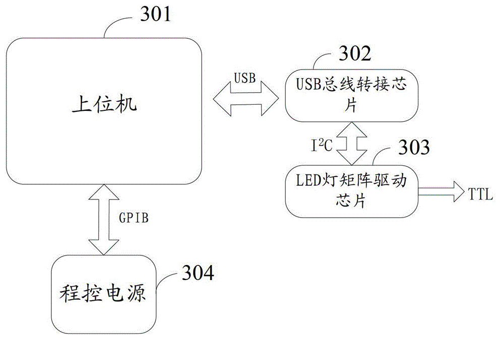 Test equipment and test method of test equipment