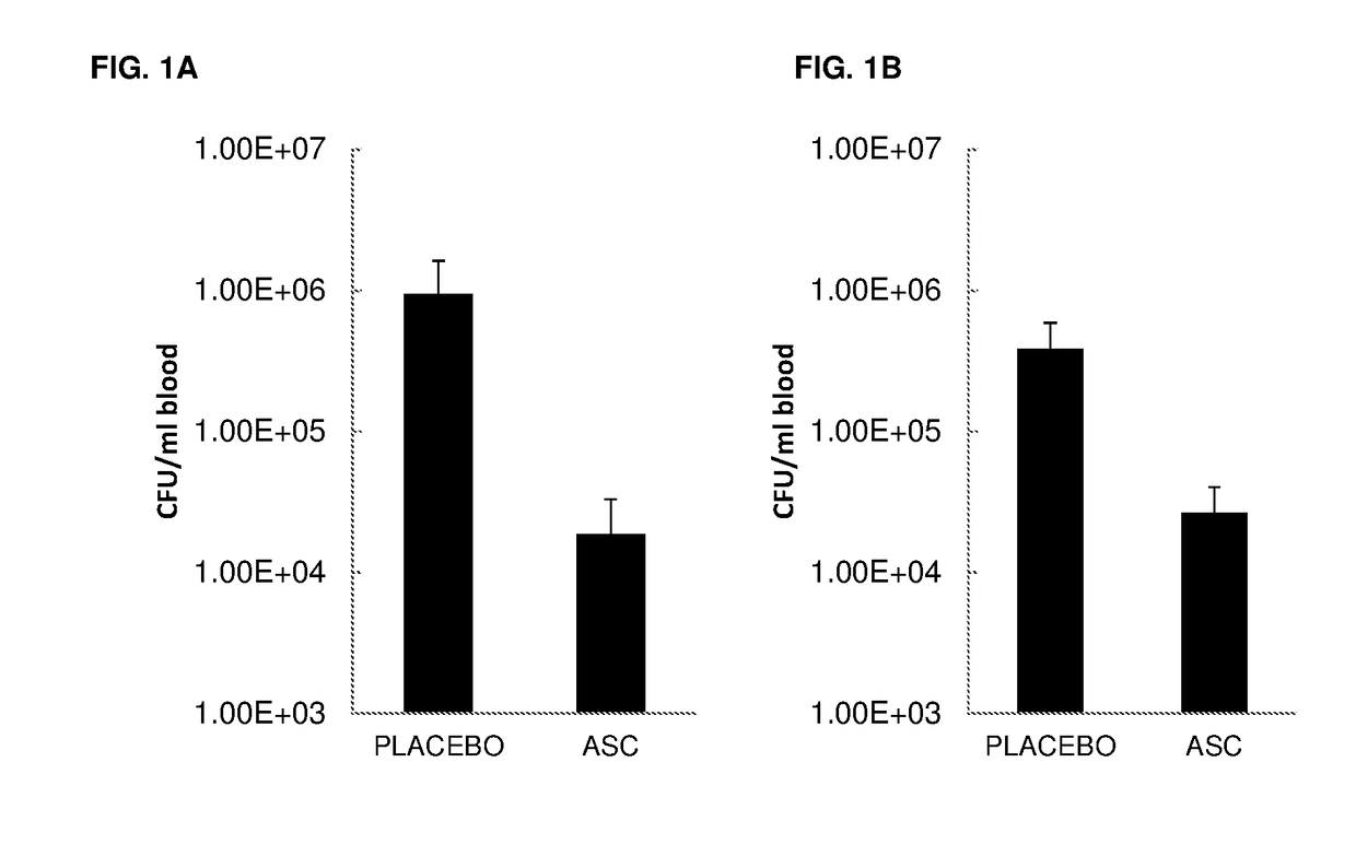 Mesenchymal stromal cells for treating sepsis