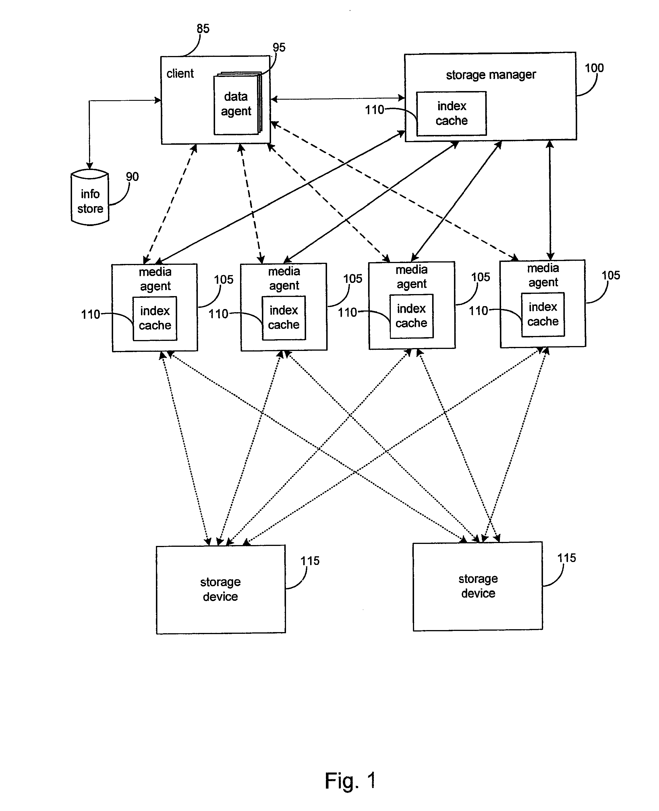 Systems and Methods for Granular Resource Management in a Storage Network