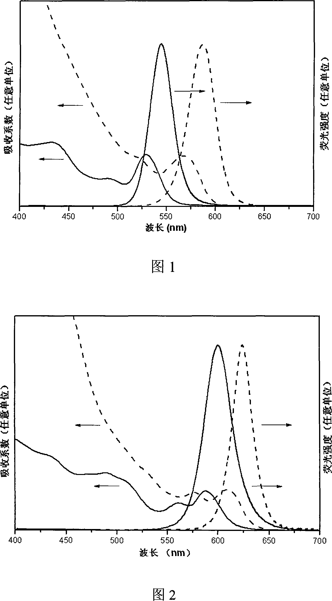 Method for preparing cadmium selenide/cadmium sulfide /zinc sulfide core-shell quantum dots