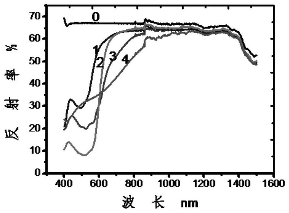 Anti-droplet, wear-resistant, anti-static and flame-resistant nylon blended camouflage cloth and preparation method thereof