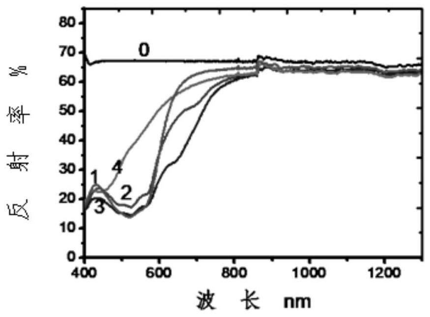 Anti-droplet, wear-resistant, anti-static and flame-resistant nylon blended camouflage cloth and preparation method thereof