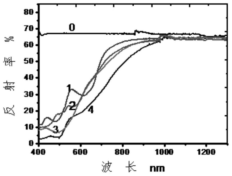 Anti-droplet, wear-resistant, anti-static and flame-resistant nylon blended camouflage cloth and preparation method thereof