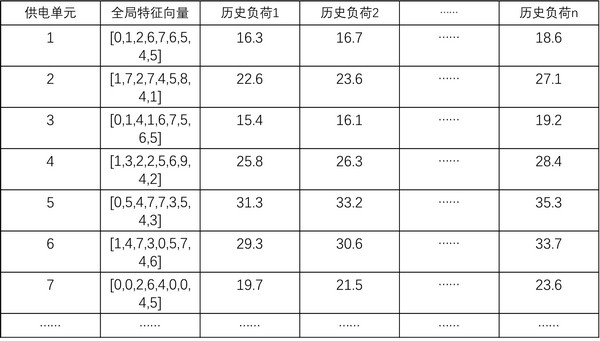 Space-time load prediction method based on graph neural network and regional gridding